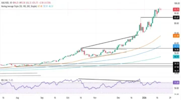 تراجع حاد للفضة.. تصريحات ترامب بشأن غرينلاند تهوي بأسعار المعدن الأبيض عالمياً